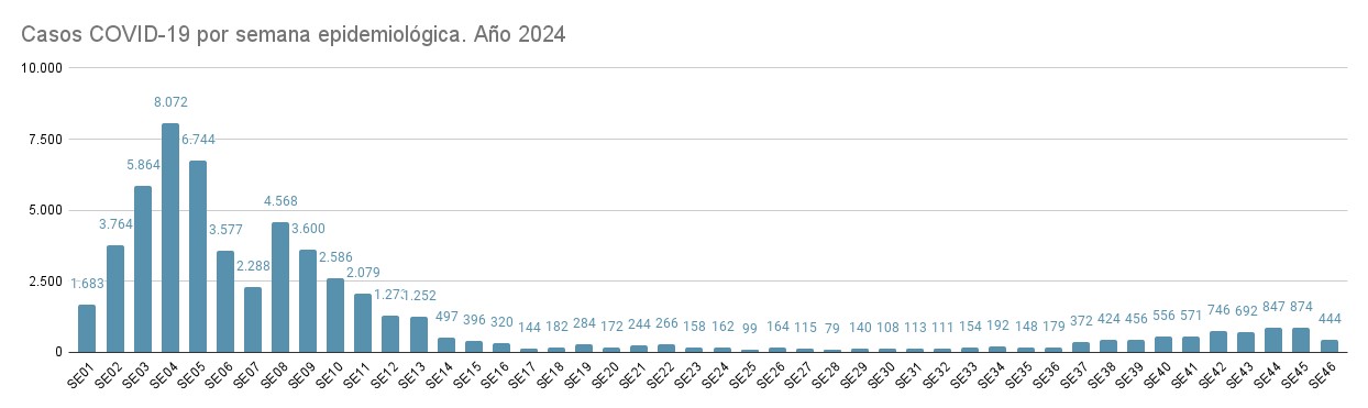 Grafico