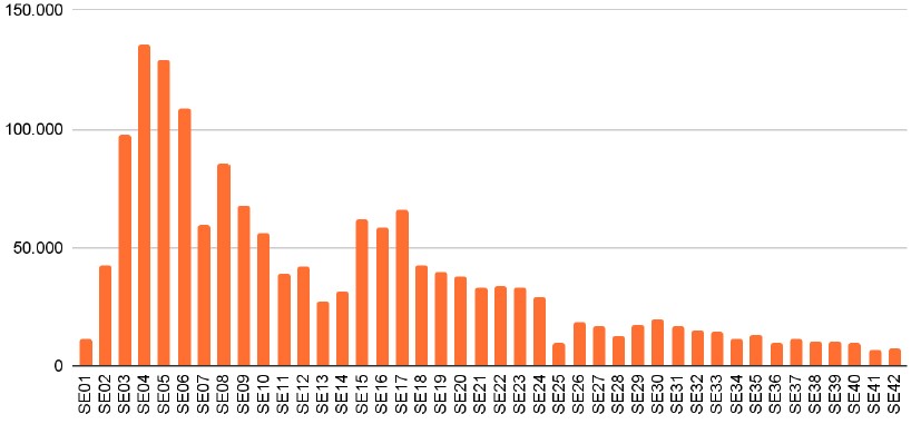 Grafico