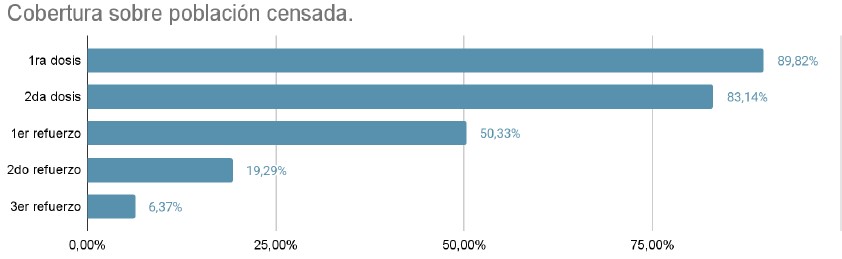 Grafico