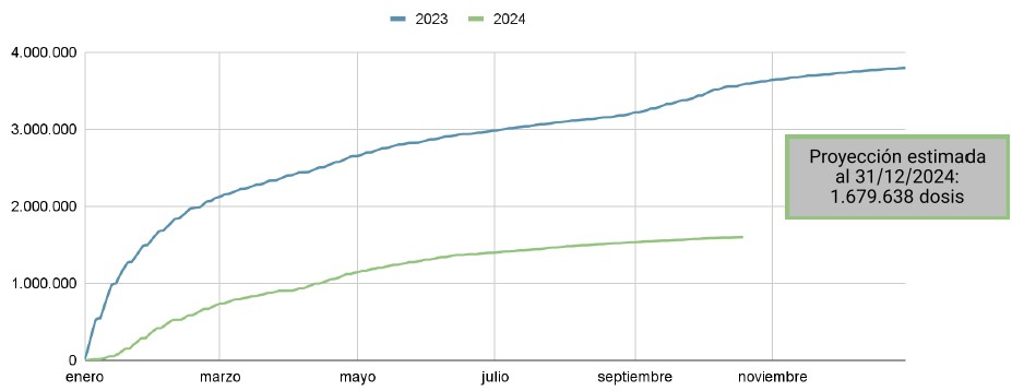 Grafico