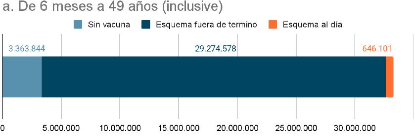 Grafico