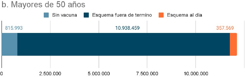 Grafico