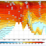 Simulación de un evento Zonda en San Juan hecha a partir de un modelo numérico. En la figura vemos un corte vertical en la dirección oeste-este que nos muestra la presencia de ondas generadas por los Andes junto con la ocurrencia de viento Zonda al pie de la Cordillera.